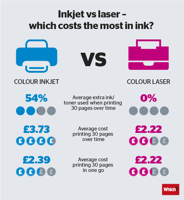 laser printer vs inkjet
